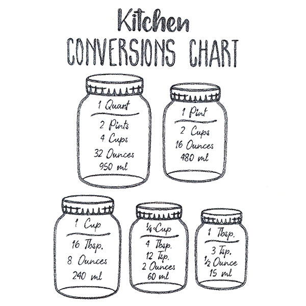 Baker's Friend Kitchen Conversions Chart