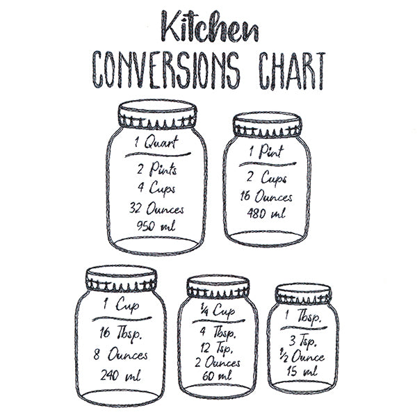 Baker's Friend Kitchen Conversions Chart