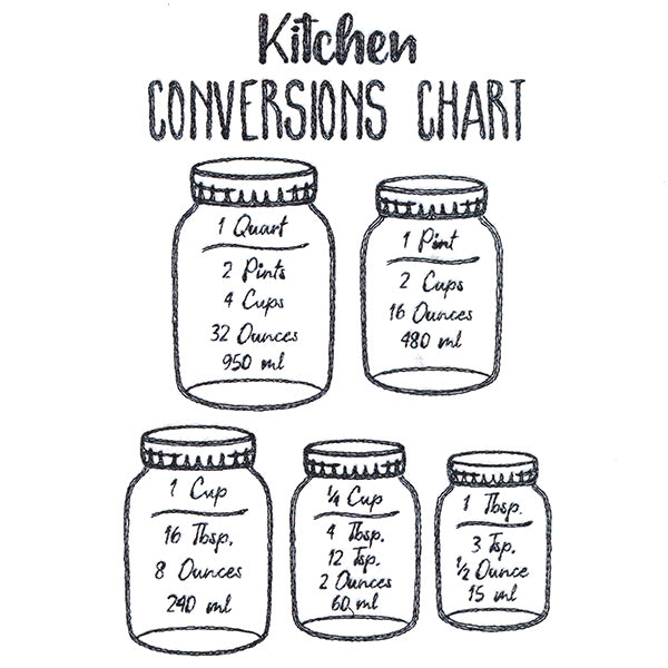 Baker's Friend Kitchen Conversions Chart