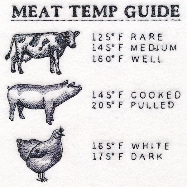 Grill Master's Meat Temp Guide