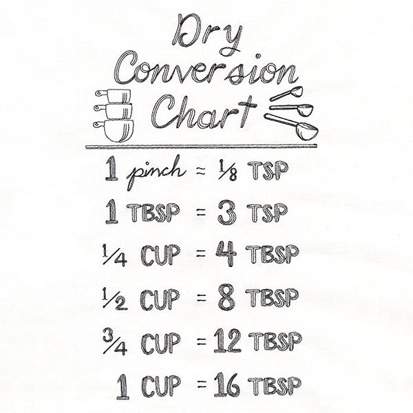 Baker's Friend Dry Conversion Chart