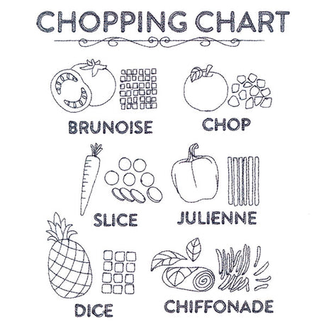 Chopping Chart