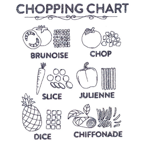 Chopping Chart