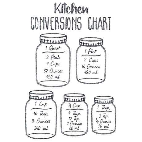 Baker's Friend Kitchen Conversions Chart