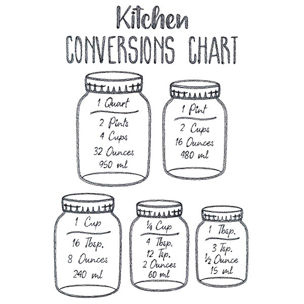 Baker's Friend Kitchen Conversions Chart