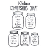 Baker's Friend Kitchen Conversions Chart