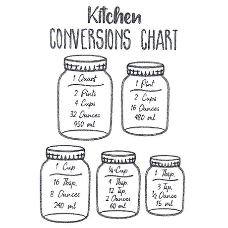Baker's Friend Kitchen Conversions Chart