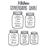 Baker's Friend Kitchen Conversions Chart