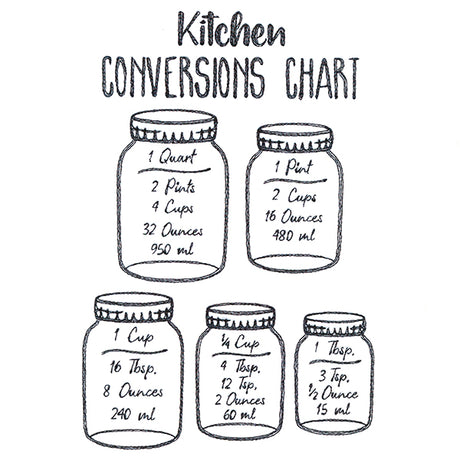 Baker's Friend Kitchen Conversions Chart