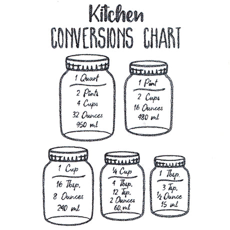 Baker's Friend Kitchen Conversions Chart