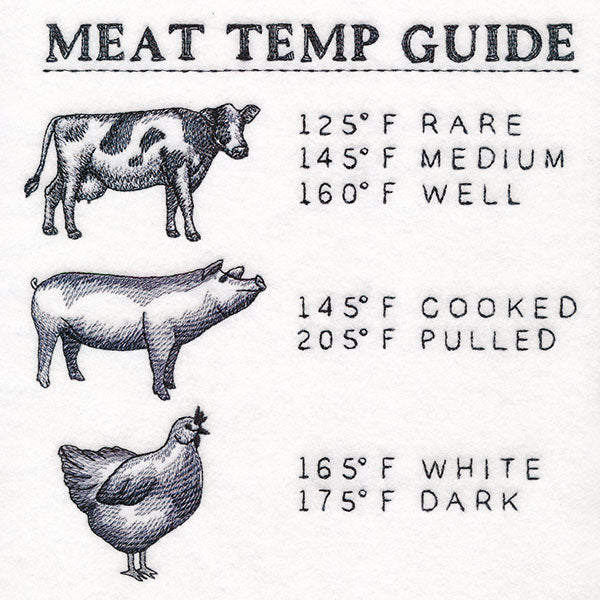Grill Master's Meat Temp Guide