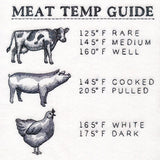 Grill Master's Meat Temp Guide