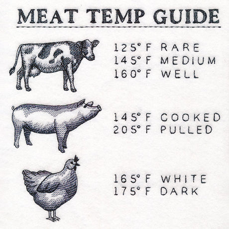 Grill Master's Meat Temp Guide