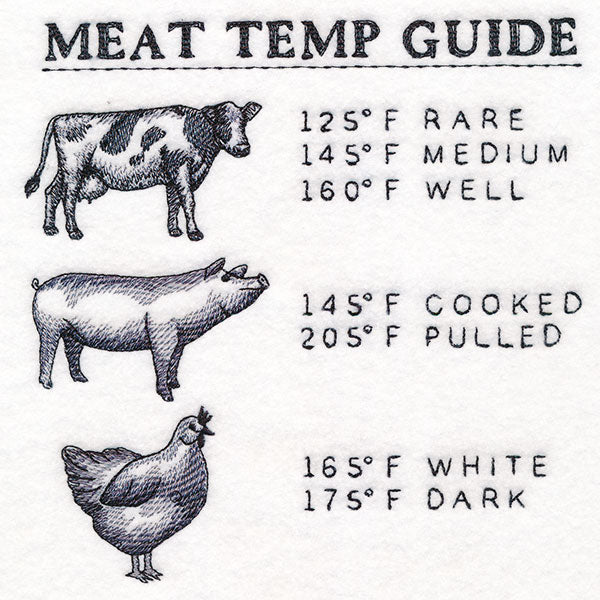 Grill Master's Meat Temp Guide