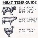 Grill Master's Meat Temp Guide