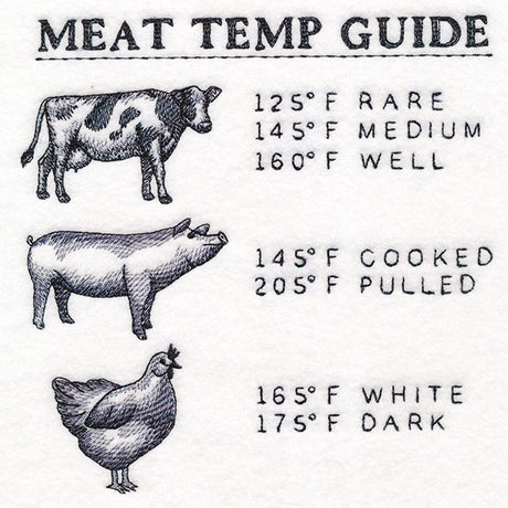 Grill Master's Meat Temp Guide