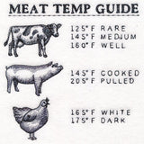 Grill Master's Meat Temp Guide