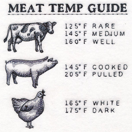 Grill Master's Meat Temp Guide