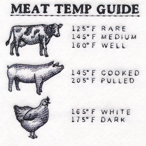 Grill Master's Meat Temp Guide