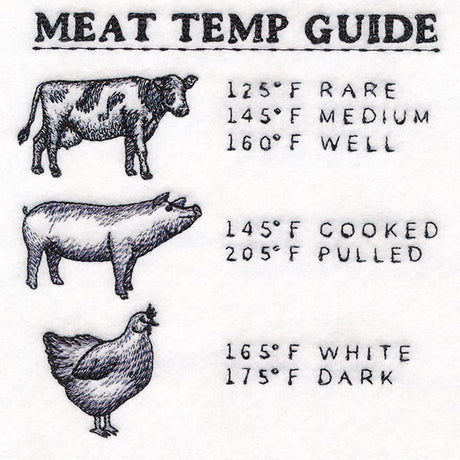 Grill Master's Meat Temp Guide