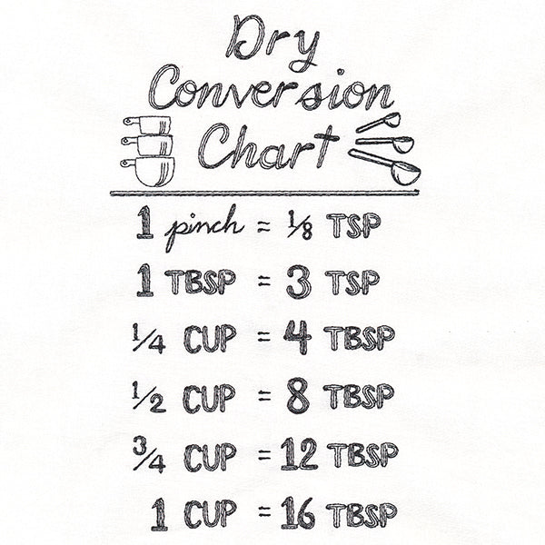 Baker's Friend Dry Conversion Chart